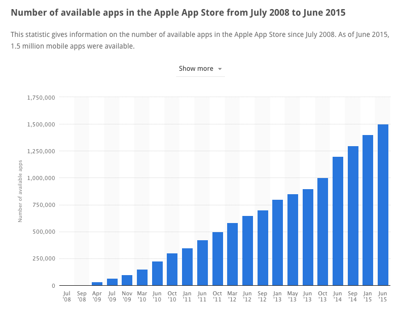 appstats