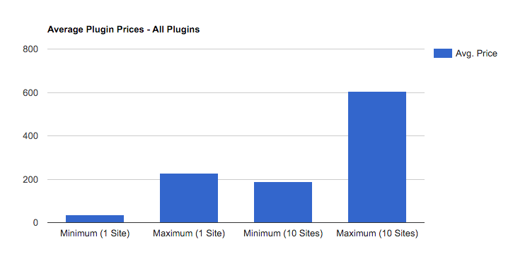 Plugin-statistikk